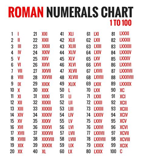 55 in roman numerals pdf.